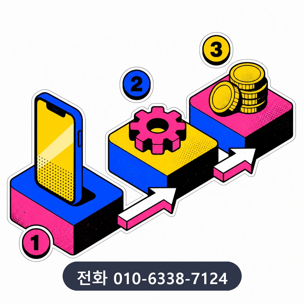 창원 카드깡 진행 과정 이미지 · 문의 010-6338-7124